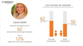Giant Eagle's CEO and Office Environment - Q1 2019