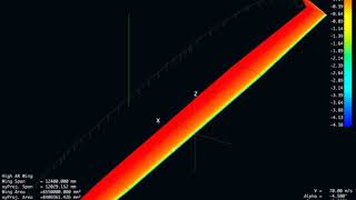 High AR Wing Cp&Lift Distribution Analysis
