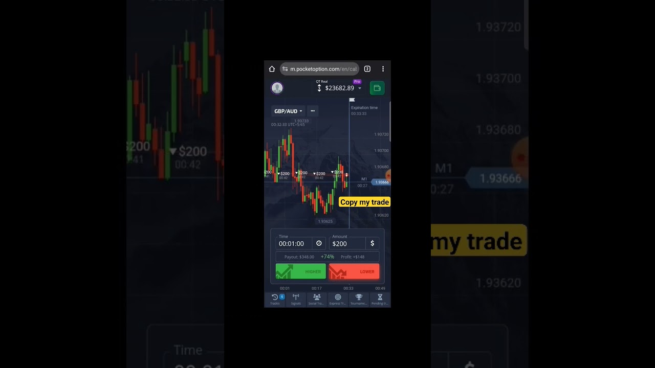 888 Profit Trading Binary Options