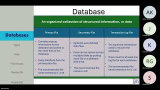 04 SQL Server DBA B31 20240805 Databases, Files, Filegroups, System DB's