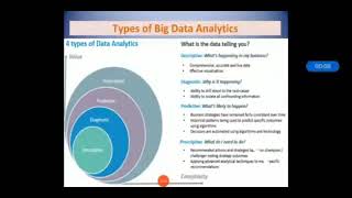 DA- Data Analytics-BE CSE-IT-Types of Data Analytics- Descriptive, Diagnostic, Predictive