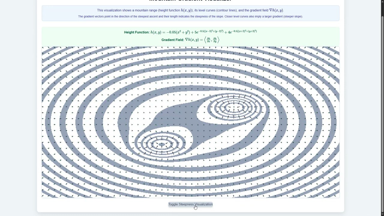 a mountain range with level curves and gradient field