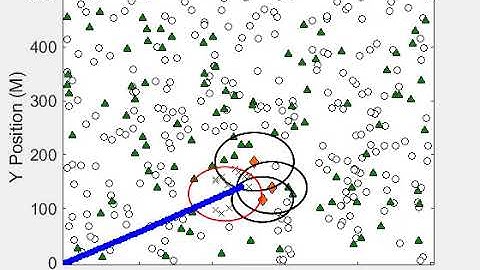 Pose.R algorithm: Target Tracking with 350 sensors