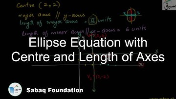 Ellipse Equation with Centre and Length of Axes, Math Lecture | Sabaq.pk