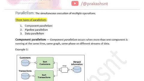 Ab initio Parallelism | Data, Component & Pipeline Parallelism | Ab initio GDE overview | Interview