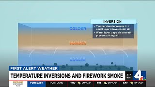 Temperature inversions and firework smoke