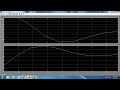 Transient response of Series RLC circuit using matlab simulink.