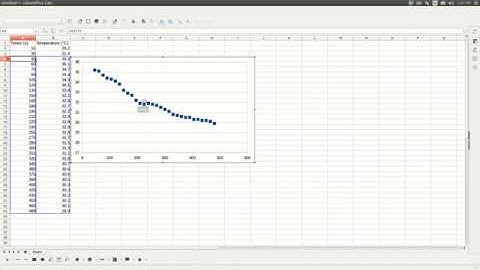 Finding Final Temperature for Thermochemistry Experiment