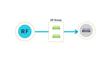 Day 0 Provisioning of a Cisco Catalyst 9800 Series Wireless Controller Using Cisco DNA Center