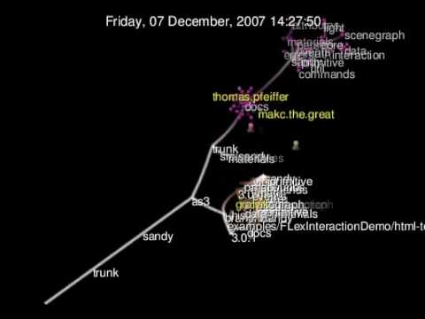 Sandy history according to Gource