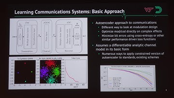 Texas Wireless Summit 2018: DeepSig and Physical Layer