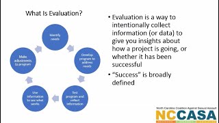 Famous Evaluation For Program Success Profile