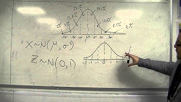 AQA Statistics 1 4.02 Introducing the Normal Distribution