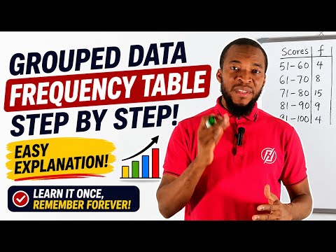 Stop Struggling with Mean, Median & Mode for Grouped Data