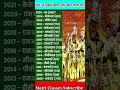 IPL में सबसे ज्यादा डॉट बॉल वाली टीम।qustion and answer #generalknowledge #gk #youtubeshorts #shorts