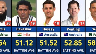 Highest Batting Average in Test Cricket History [ Min 5000 Runs ] 