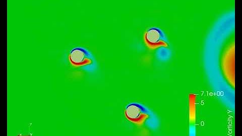 Animasi Simulasi Oscillating Flow melewati Cylinder dengan Paraview