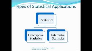 Chapter 3 inferential statistics and test selection