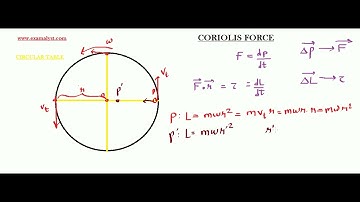 8  Coriolis Force  Part 1