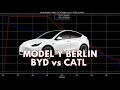 🔴 Model Y con BATERÍA Blade en España: Comparativa de carga!