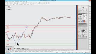 22.07.2020 morgens Livehandel mit Thorsten Helbig Trading License Company und Team Webinar Abo