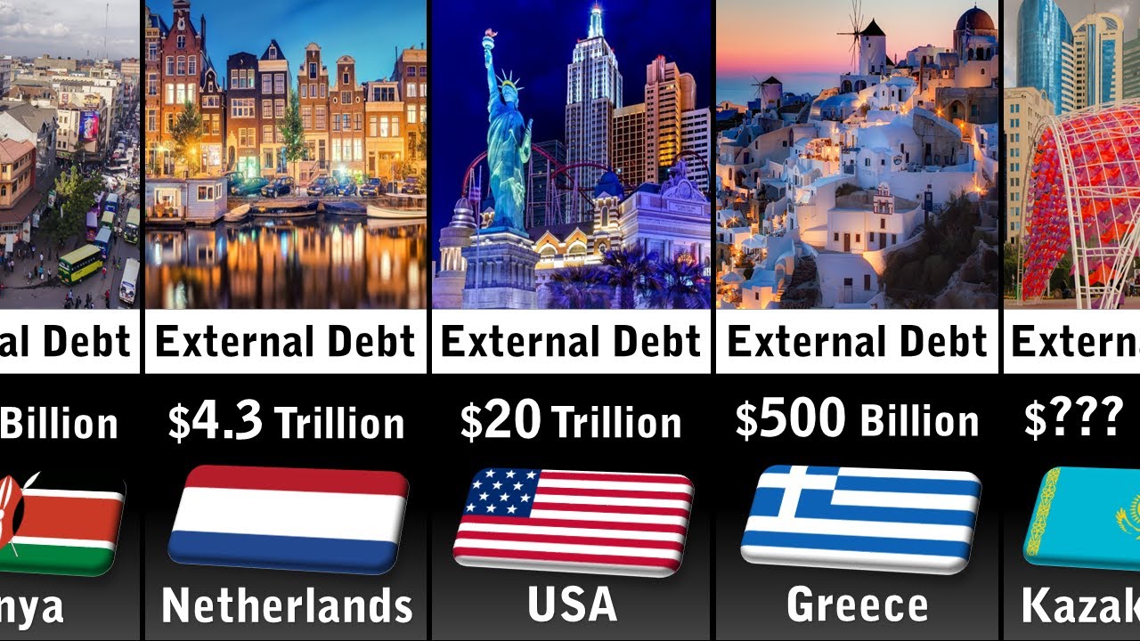 External Debt by Country 2024