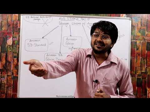 Amazon S3 Tutorials Hindi/Urdu/English | Lec-33 | Amazon S3 Storage classes | S3 Glacier | S3-IA