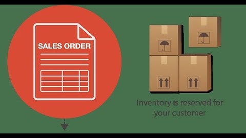 ERP Sales Module Sales Order