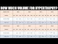 How Much Volume for Hypertrophy? | Individualising Volume to Maximize Muscle Growth
