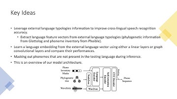 Zero-shot Cross-Lingual Phonetic Recognition with External Language Embedding - (3 minutes intro...