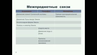 Приемы работы с текстом на уроке физики как путь к пониманию учебного материала 15 02 13 Приемы работы с текстом на уроке физики как путь к пониманию учебного материала 15 02 13