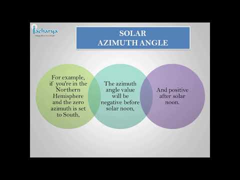 Basics of Photovoltaic systems   Chapter 1  Segment 4   Solar Azimuth Angle