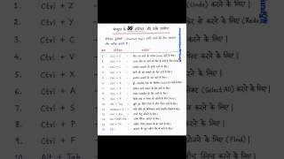 computer shortcut keys and its uses @exampointwithpariMCQandGK #computer #shorts