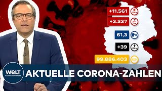 AKTUELLE CORONA-ZAHLEN: RKI registriert 11.561 Covid19-Neuinfektionen - Inzidenz bei 61,3