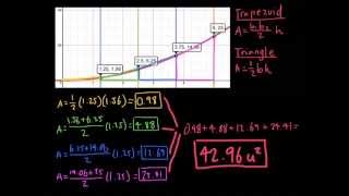 Estimating Area Under the Curve -- Precalculus