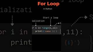 For Loop