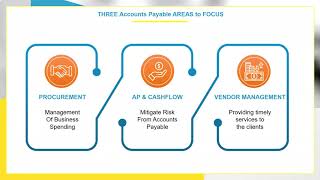 Building a world class Accounts Payable Service