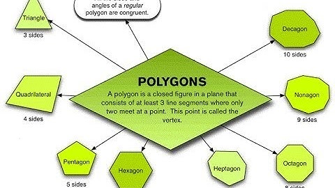 Class 8|Understanding The Quadrilateral|chapter 12|maths mate book|karamjeet sir|