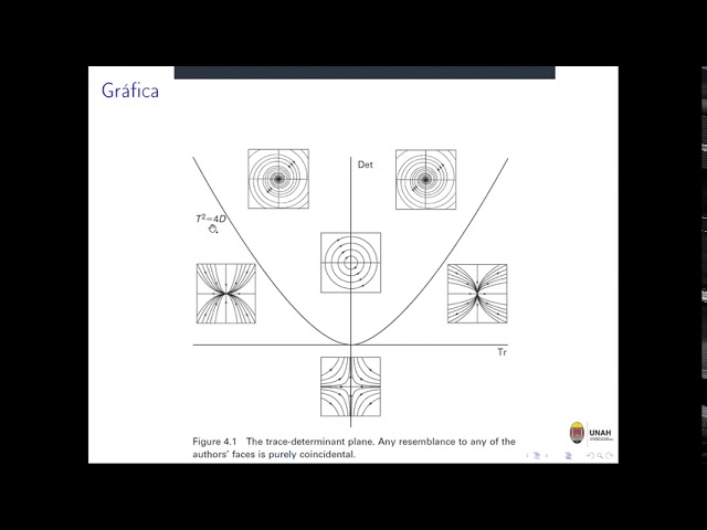 SISTEMAS DINÁMICOS I - UNAH - GRABACIÓN DE CLASE 7