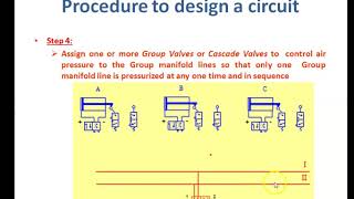 HPS  Cascade Method 1