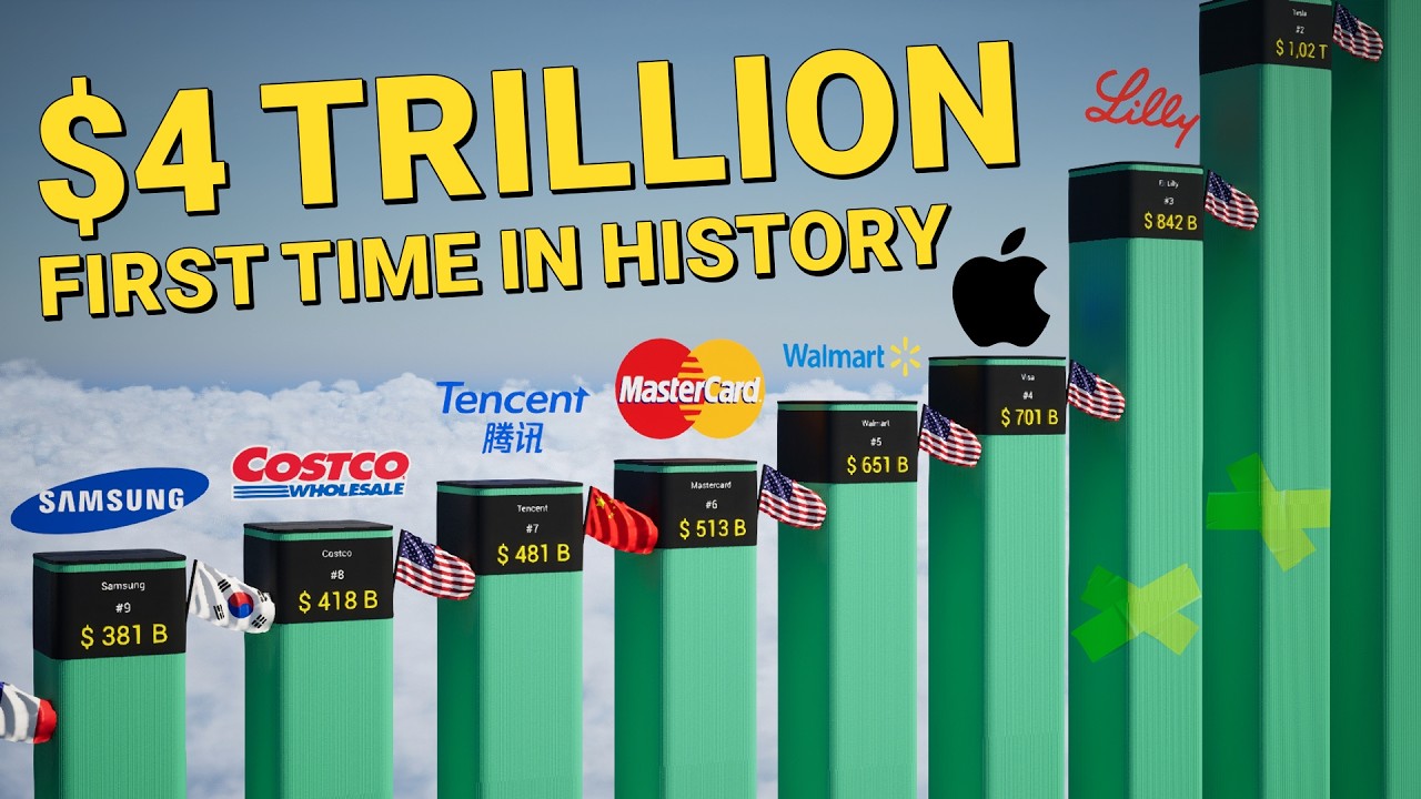 Top RICHEST COMPANIES Of The World 2025 - YouTube
