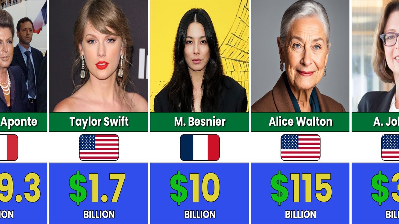 Top 50 Richest Women In The World 2025