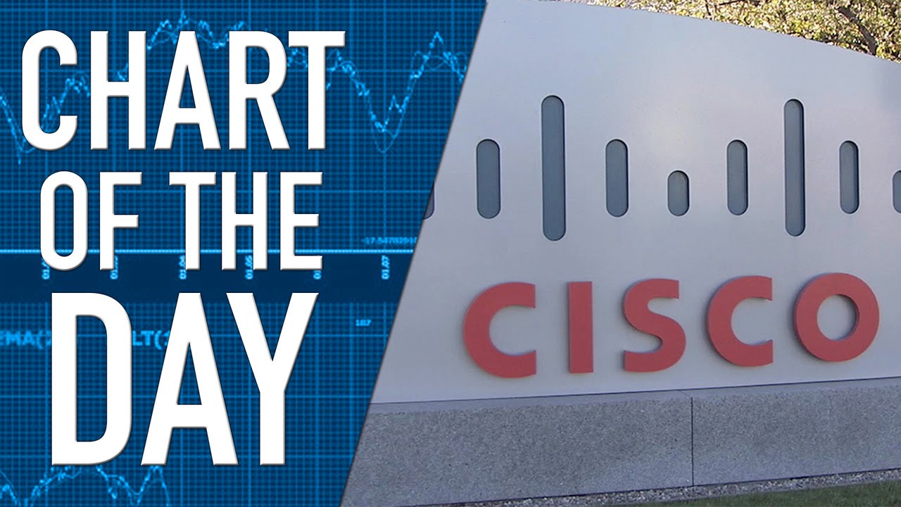 Profit and Sales Both are Better than Expected at Cisco Systems