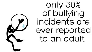 How To Talk To Your Kids About Bullying