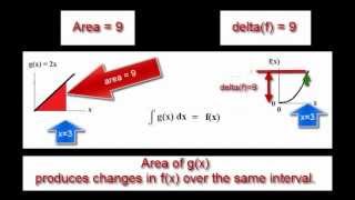 L30021 - Integrator - Basics - Notation