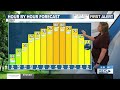 Meteorologist Caitlyn Lorr's 6:00 am Weathercast 7-24-2026