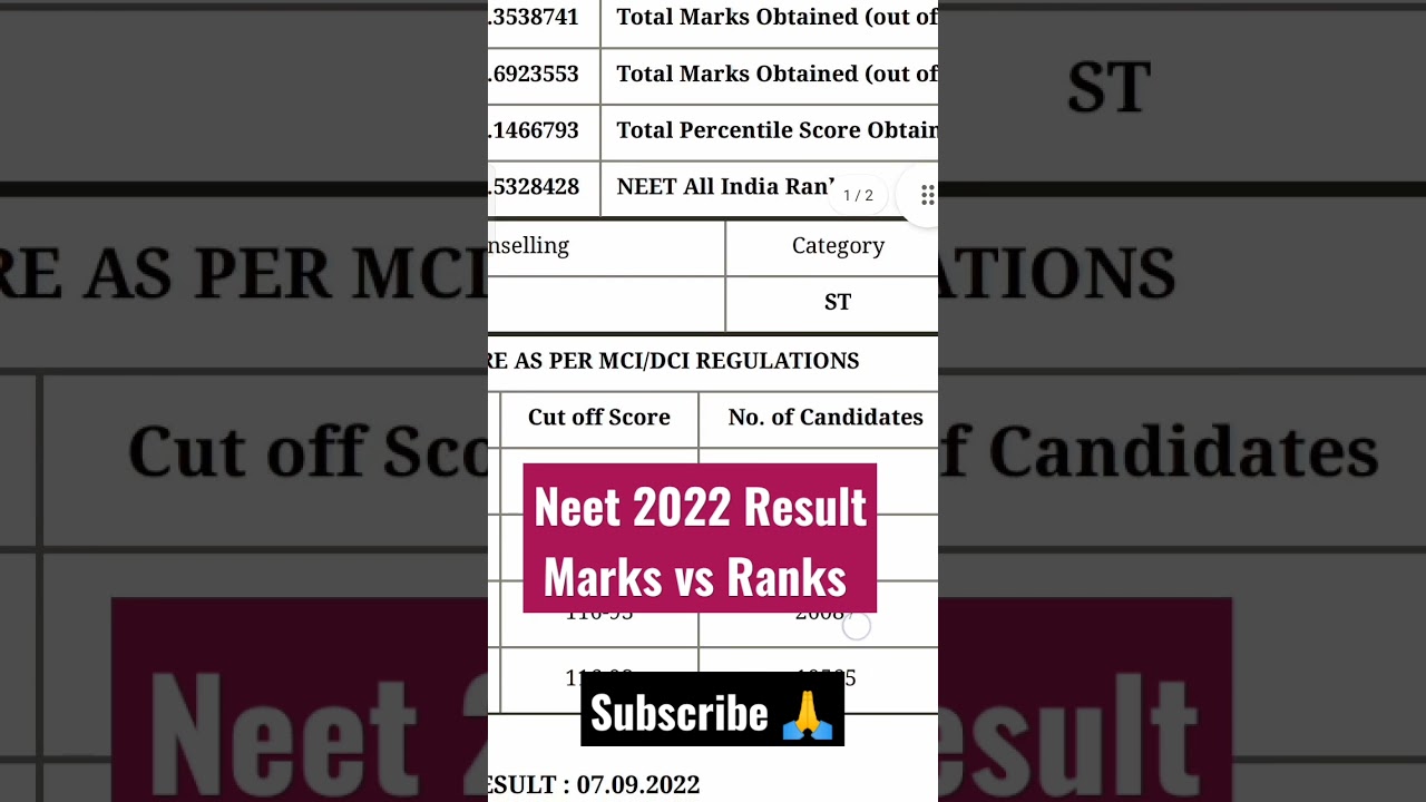 Neet 2022 result Marks vs Rank||unexpected score in neet