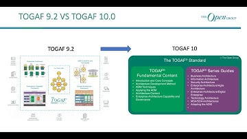 quick comparison between TOGAF 10 VS TOGAF 9.2