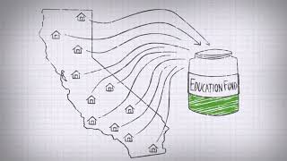Tuition-Free College