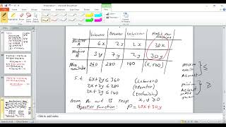 Linear Programming (Maximizing Profit)
